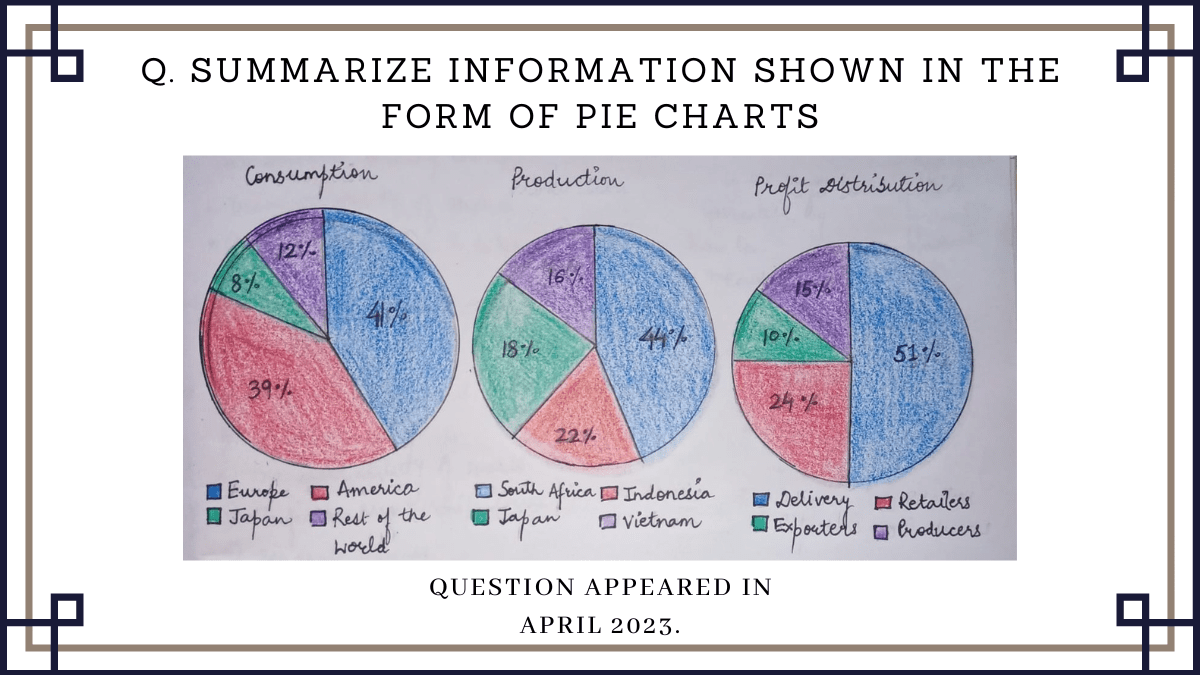 23 April 2023 IELTS Pie Chart Sample Answer
